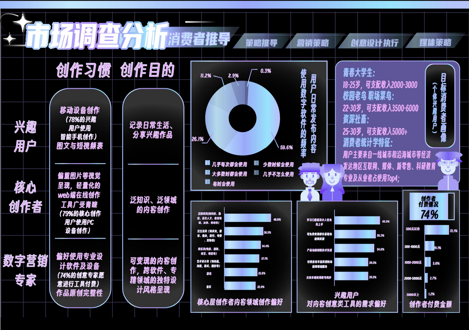 用户行为推导