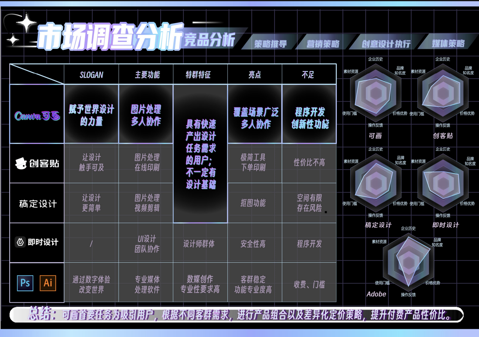 竞品分析
