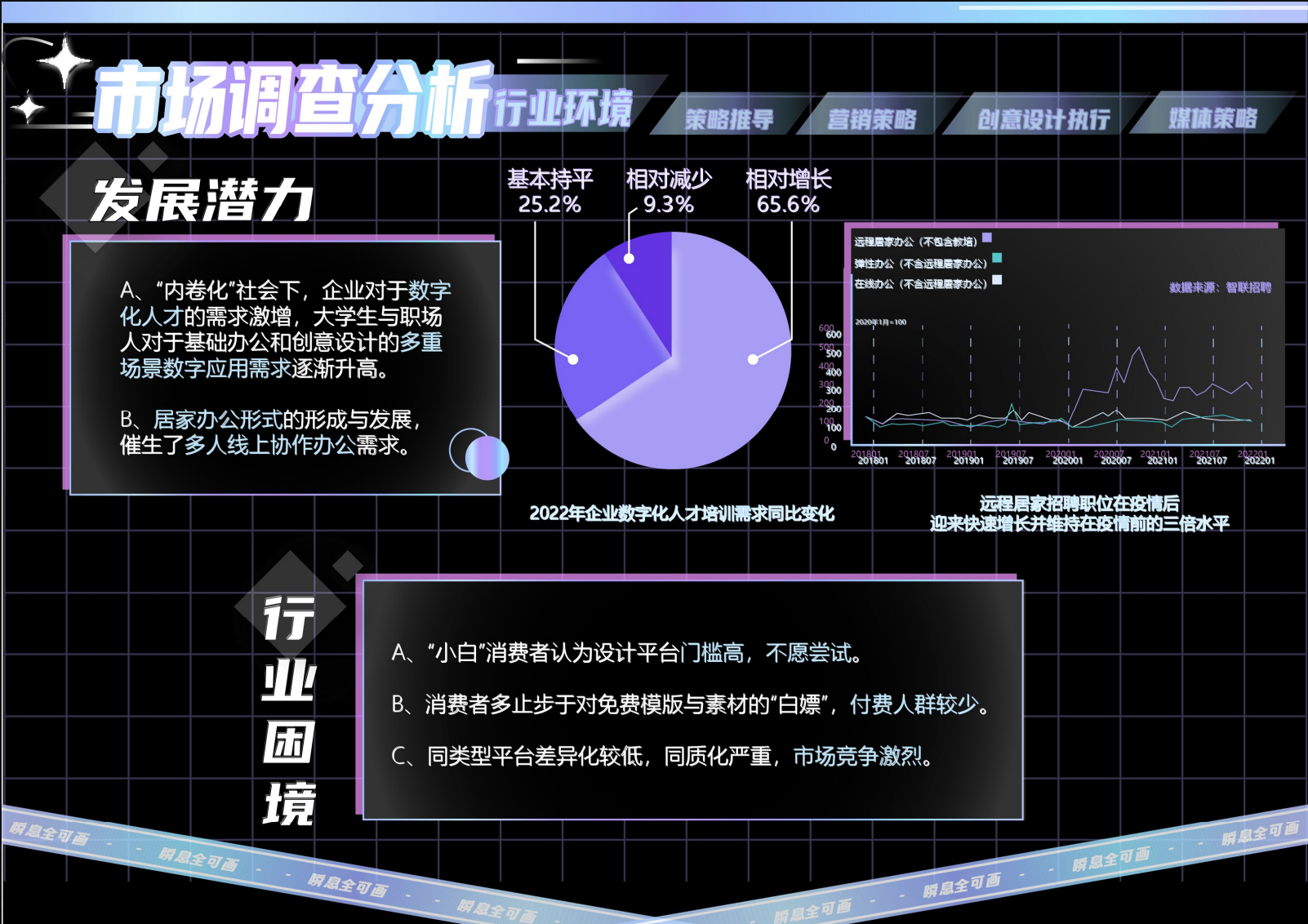 行业分析