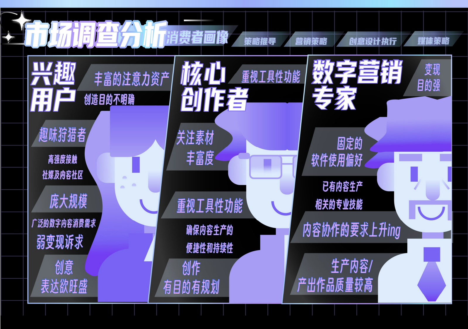 用户画像