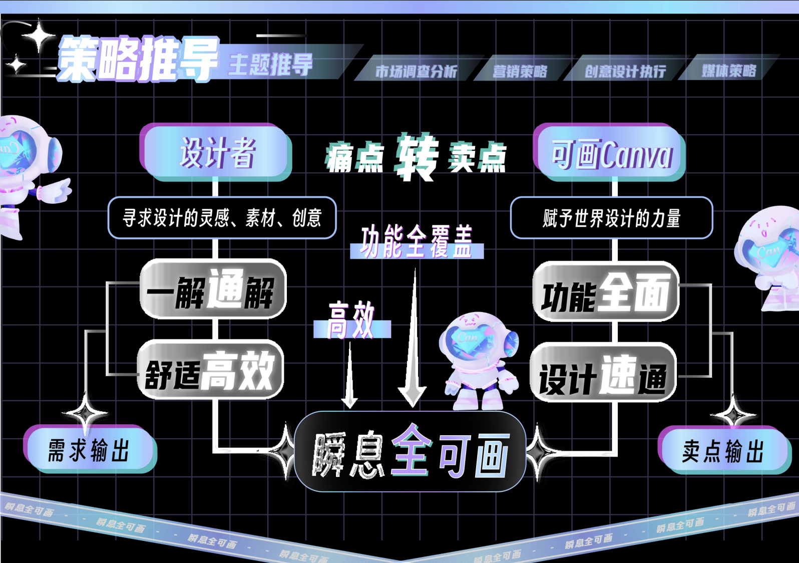 主题推导