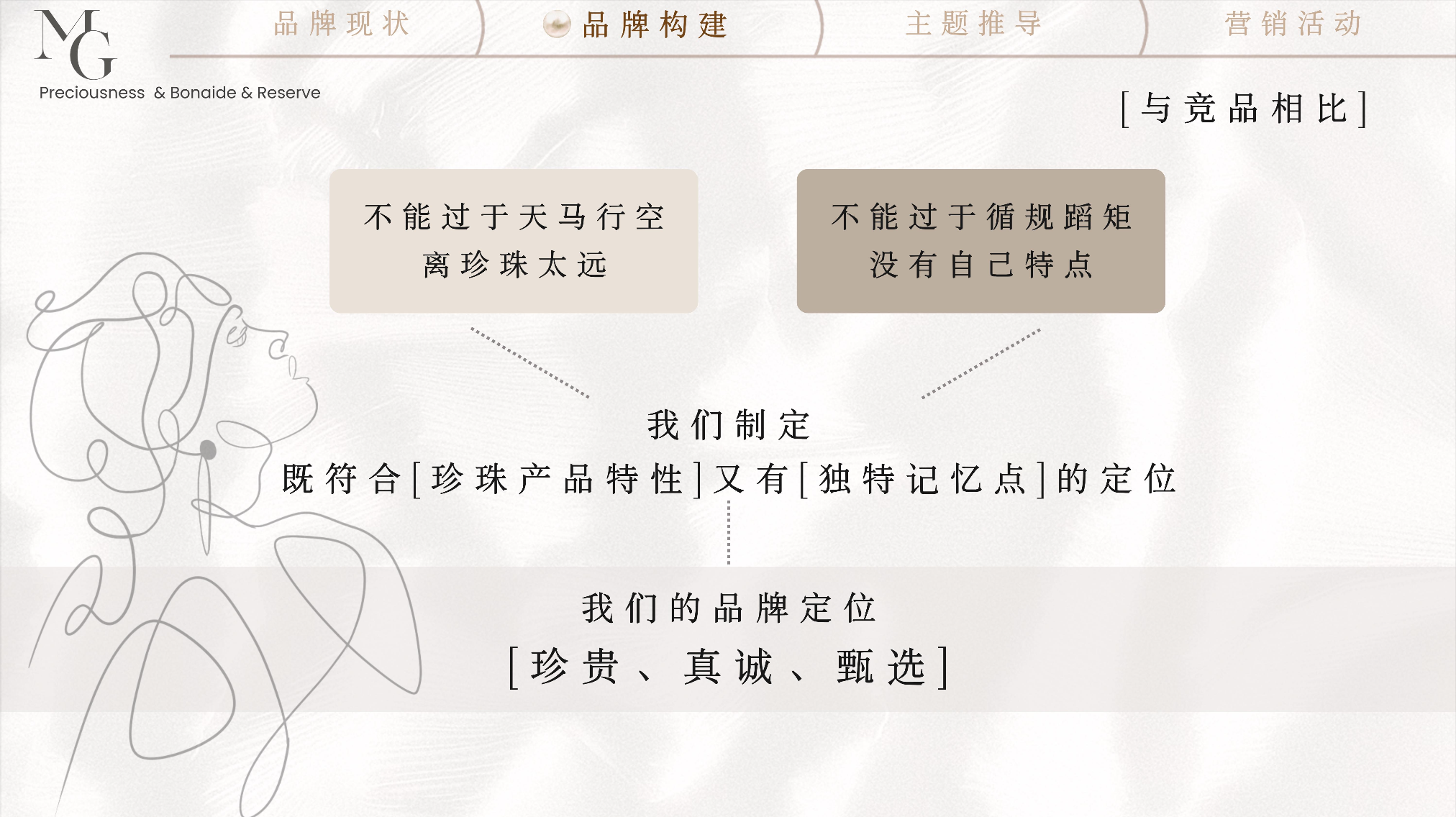 品牌定位推导