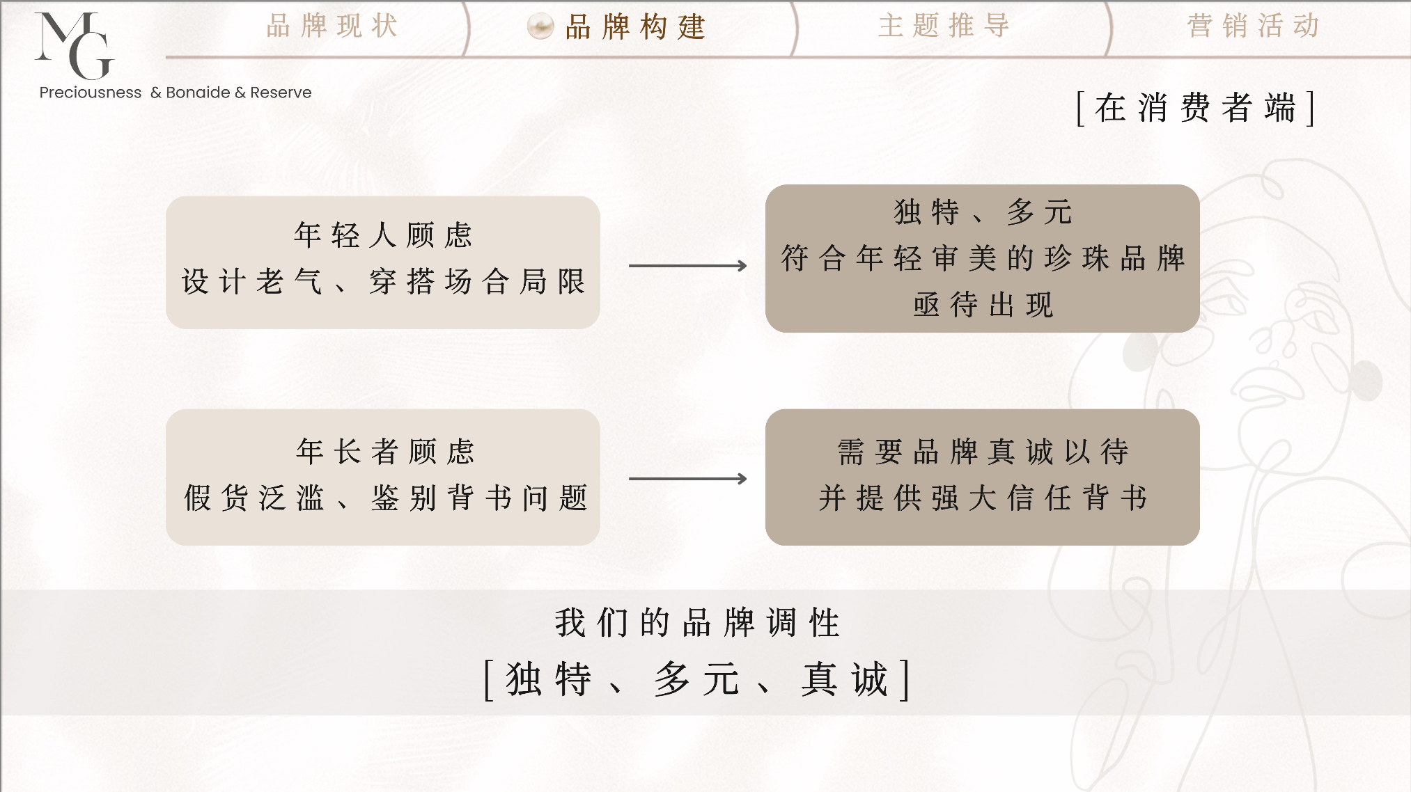 品牌调性推导