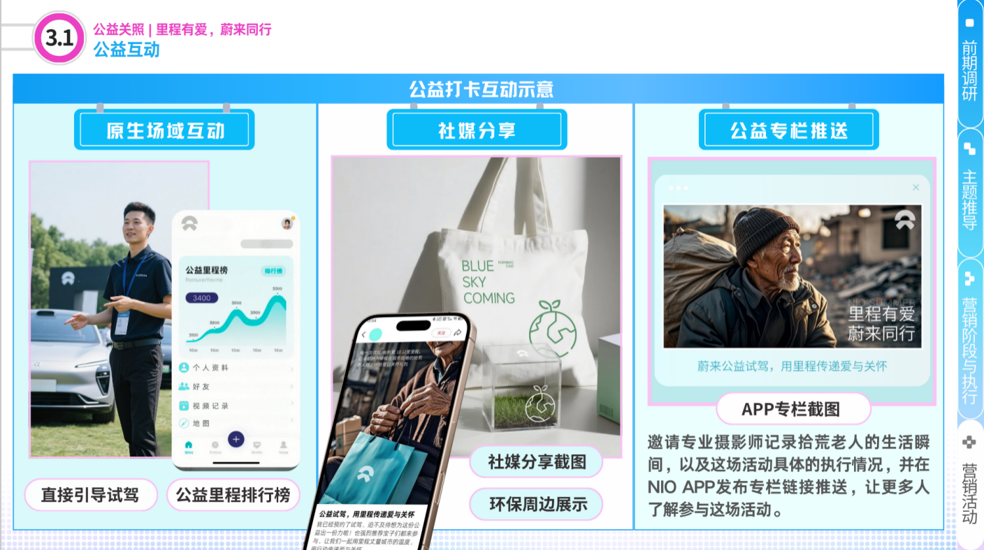 公益活动示意