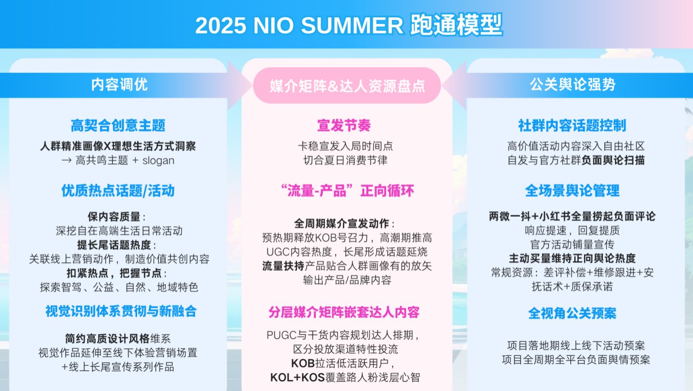 项目逻辑模型
