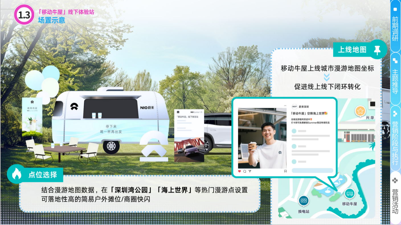 线下场置示意